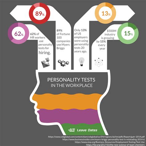 kpa personality test|Free Pre.